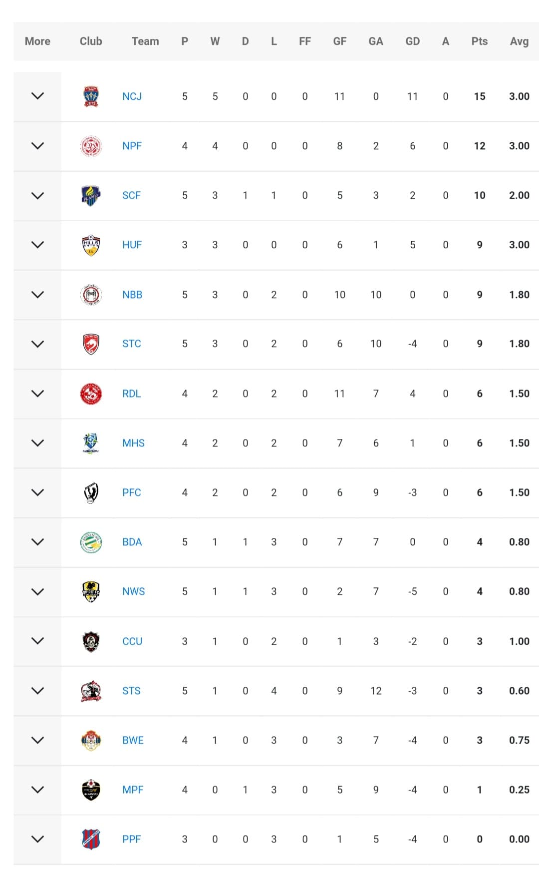 275845288_1375045079657464_5135794719599009133_n