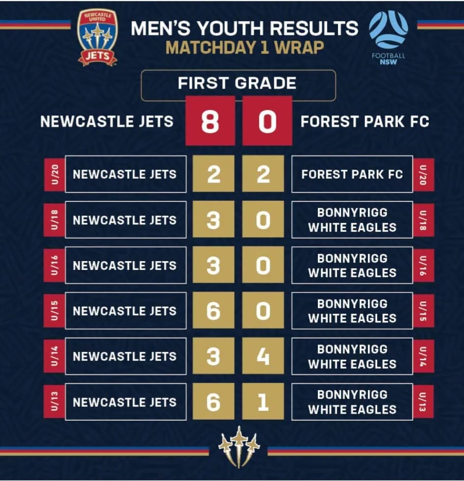 JETS RESULTS