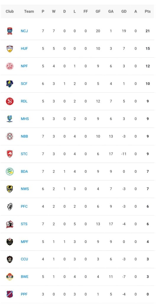 277190081_1005386020086288_143301225244585080_n (2)