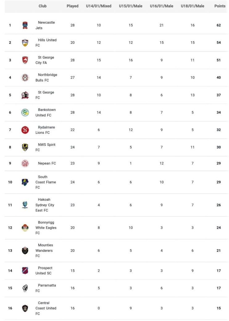 Club Championship (2)