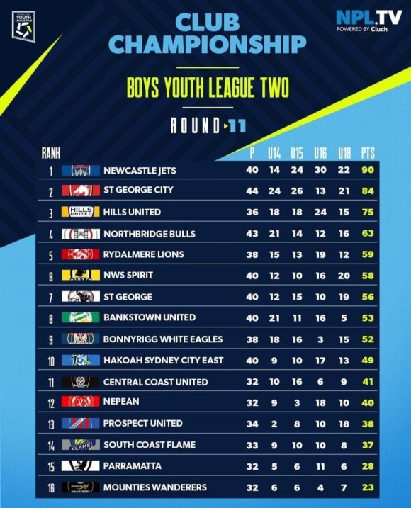 club championship (2)