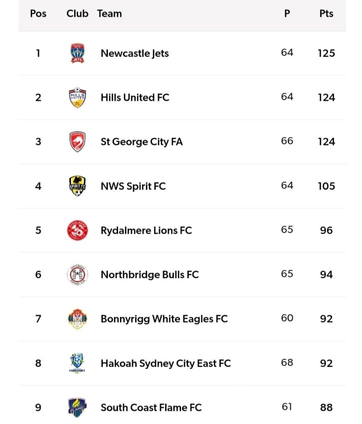 01 Club Championship