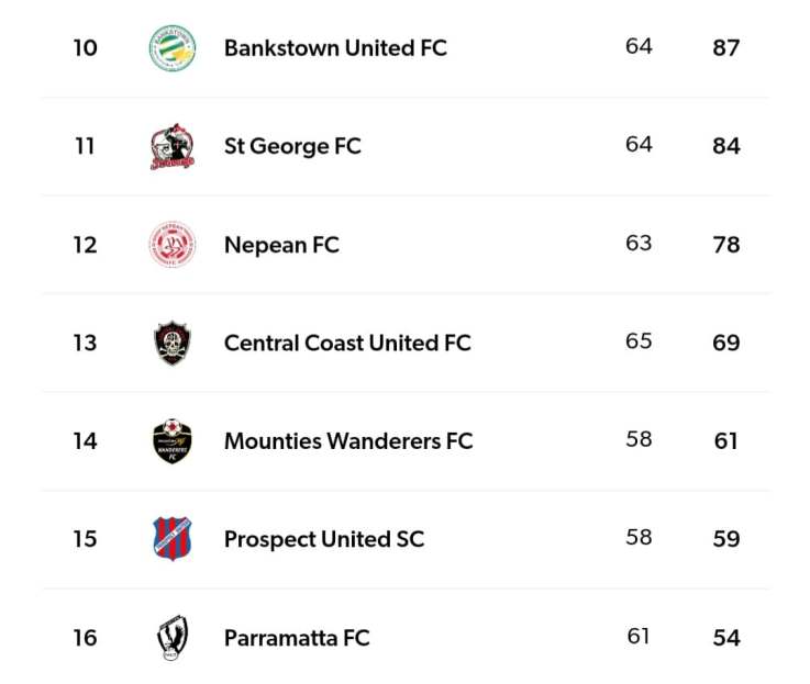 02 Club Championship