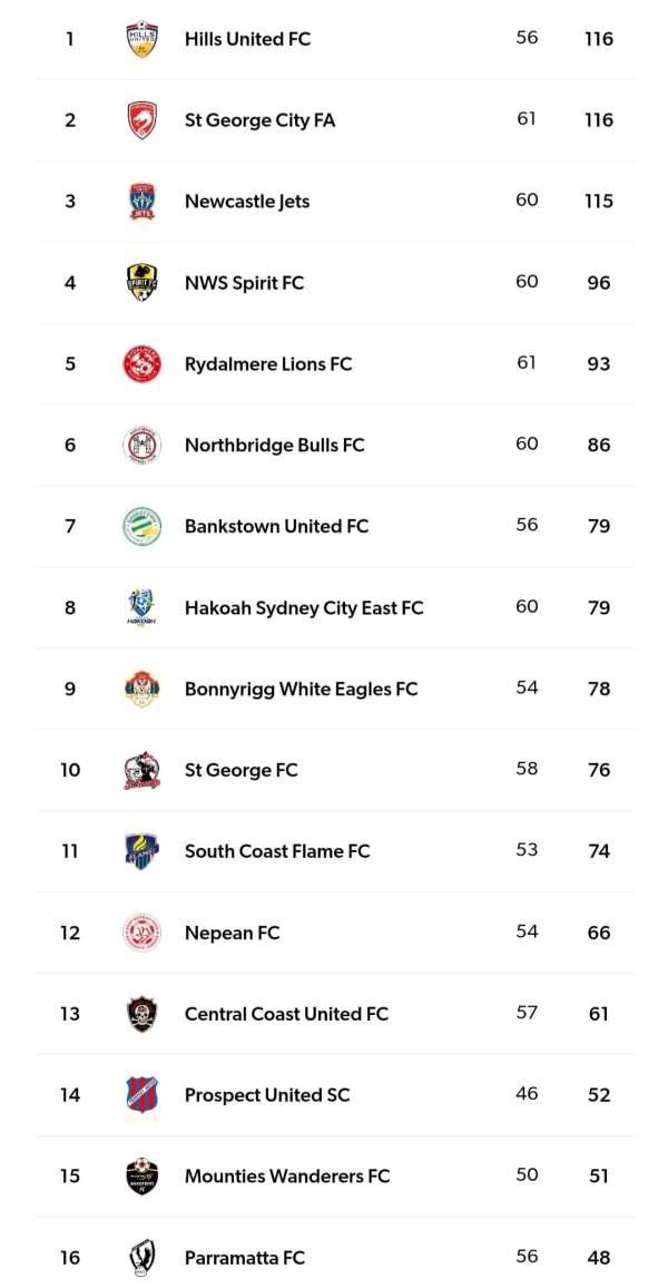 CLUB CHAMPIONSHIP TABLE