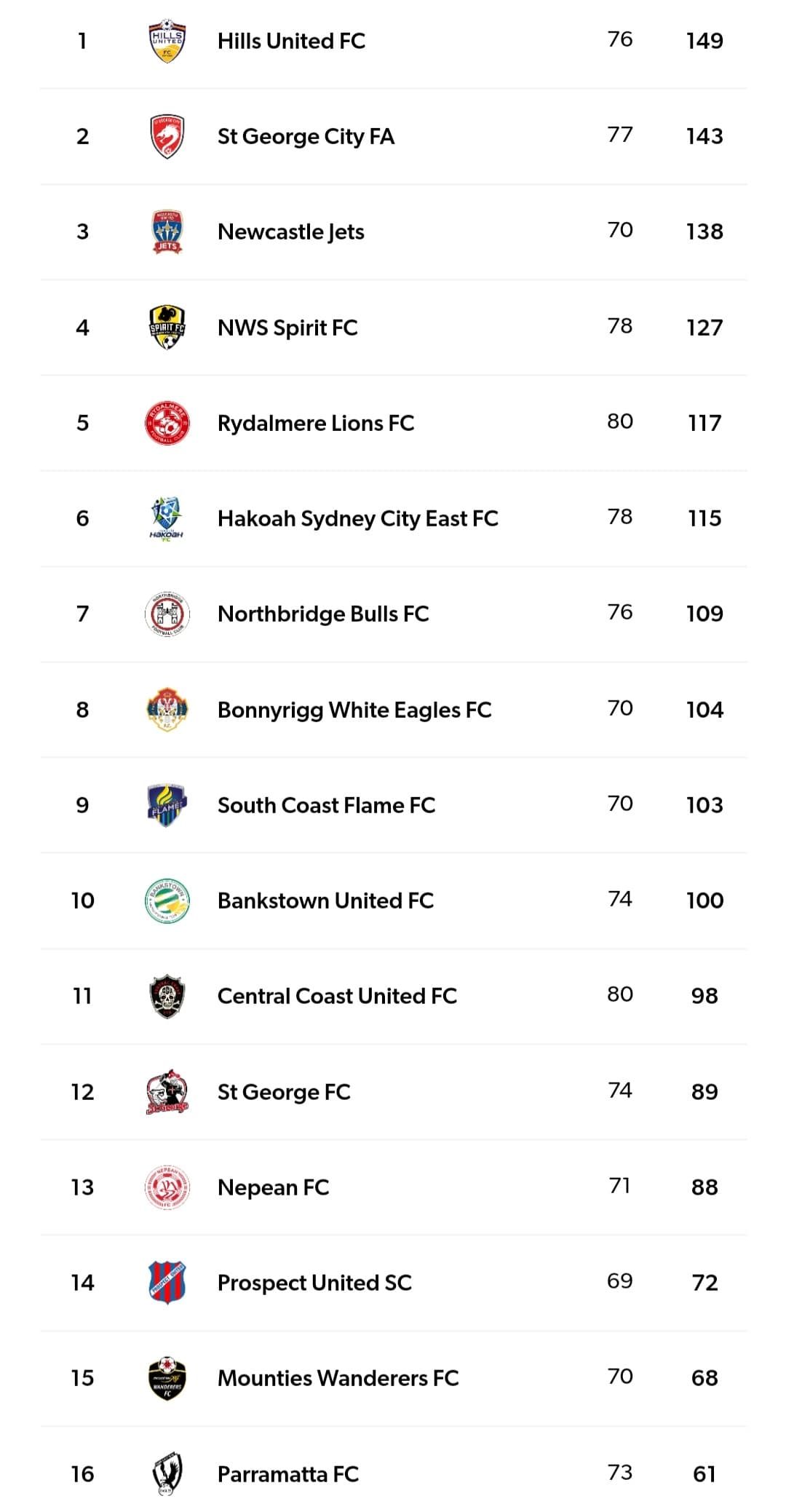 05 Club championship