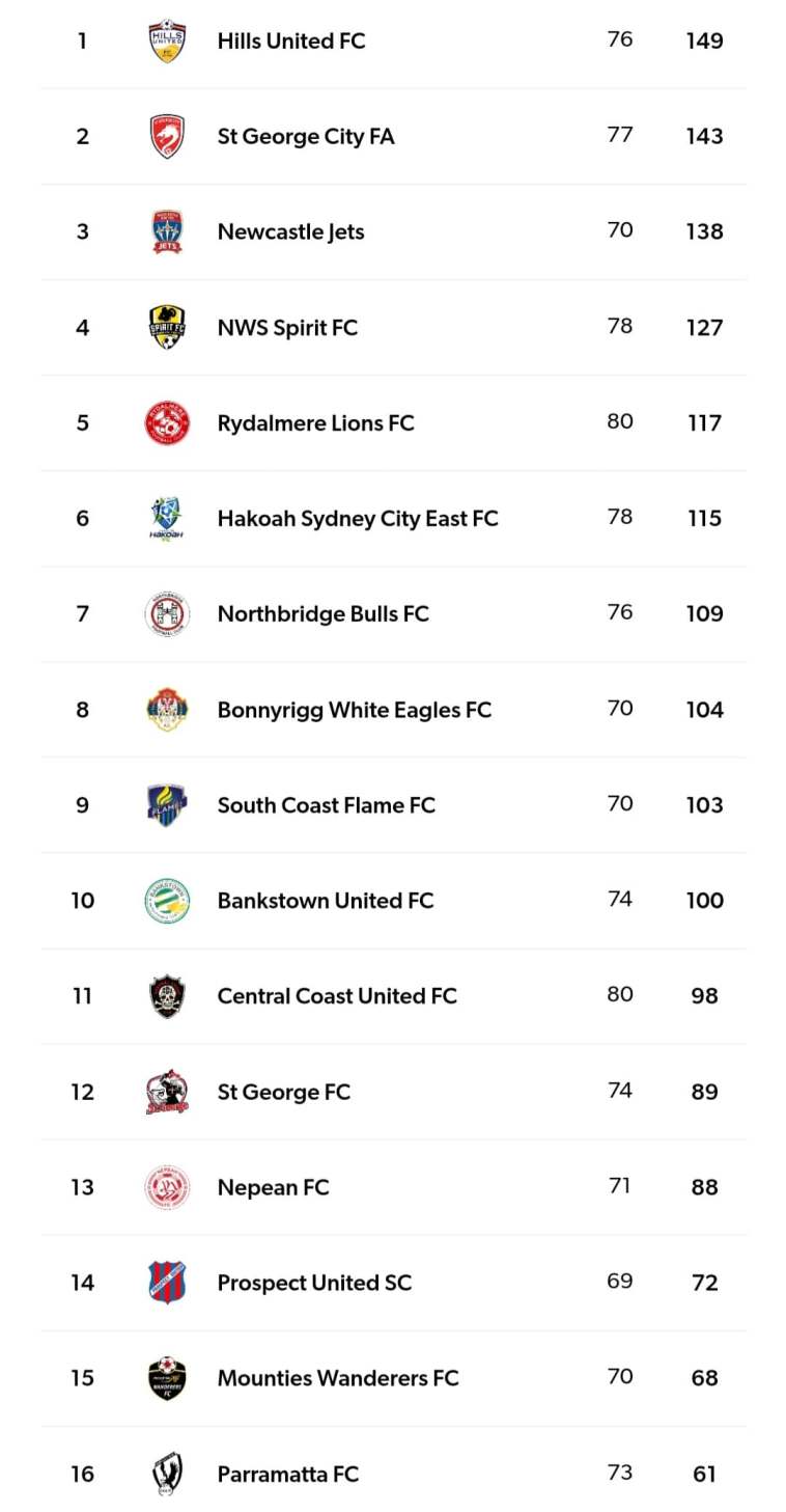 05 Club championship
