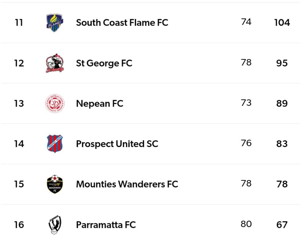 CLUB CHAMPIONSHIP 02