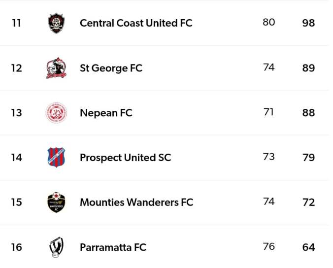 CLUB CHAMPIONSHIP 02