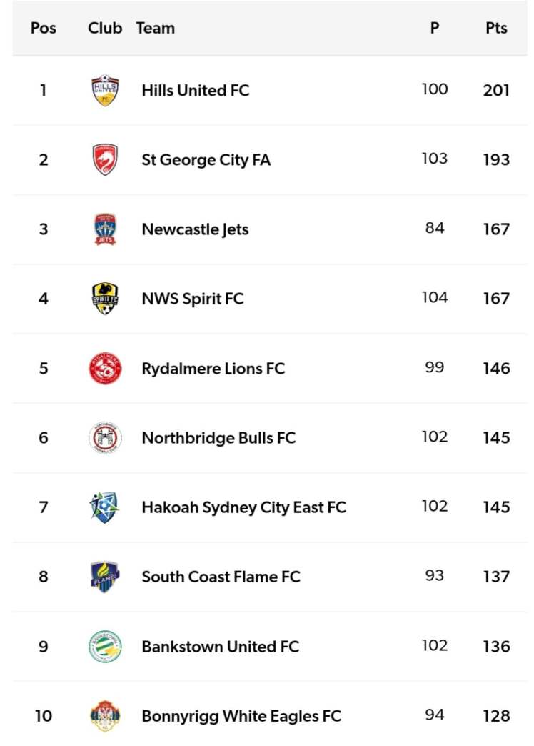 01 Club Championship