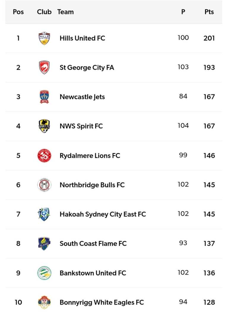 01 Club Championship