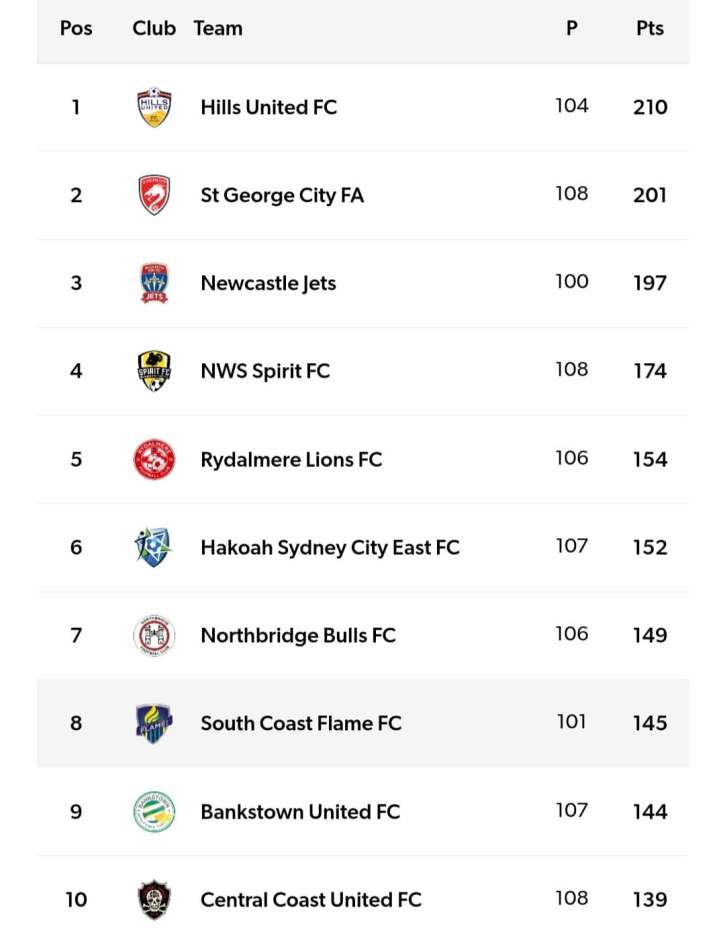 01 Club Championship