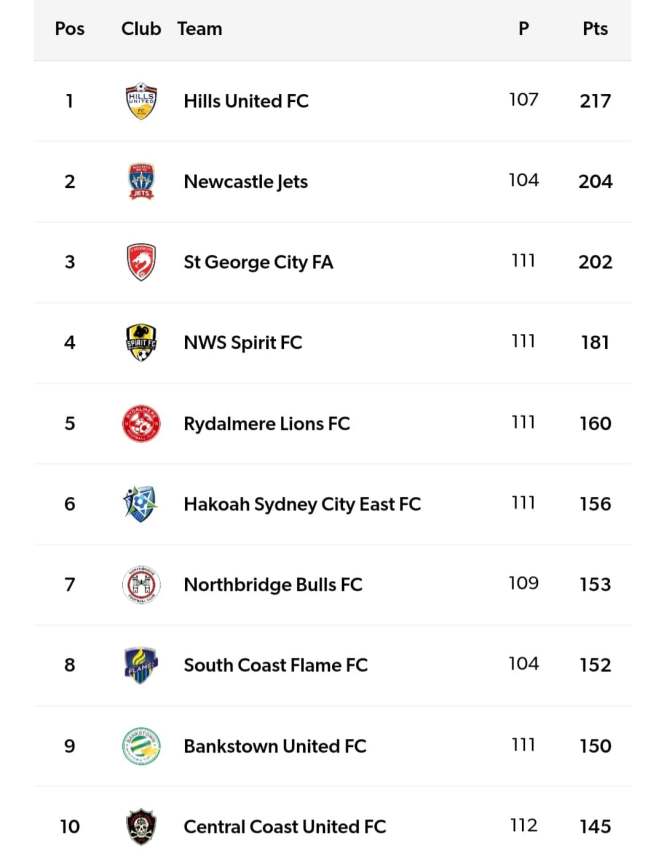 01 CLUB CHAMPIONSHIP