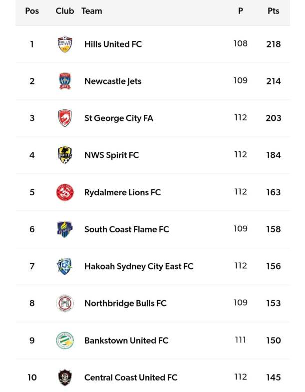 01 Club Championship