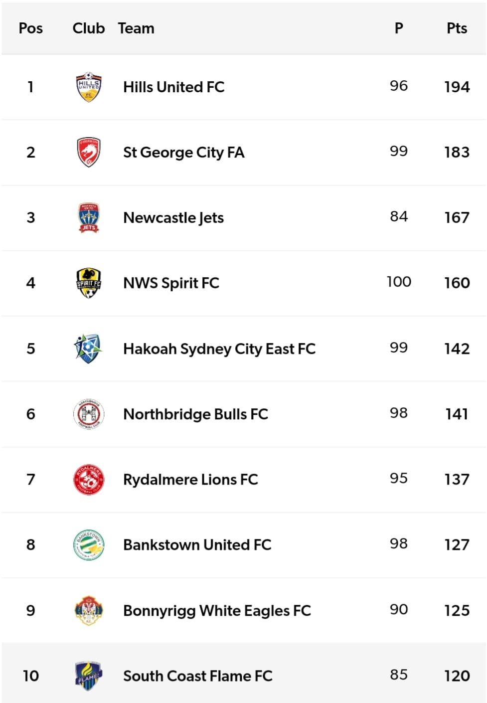 01 Club Championship