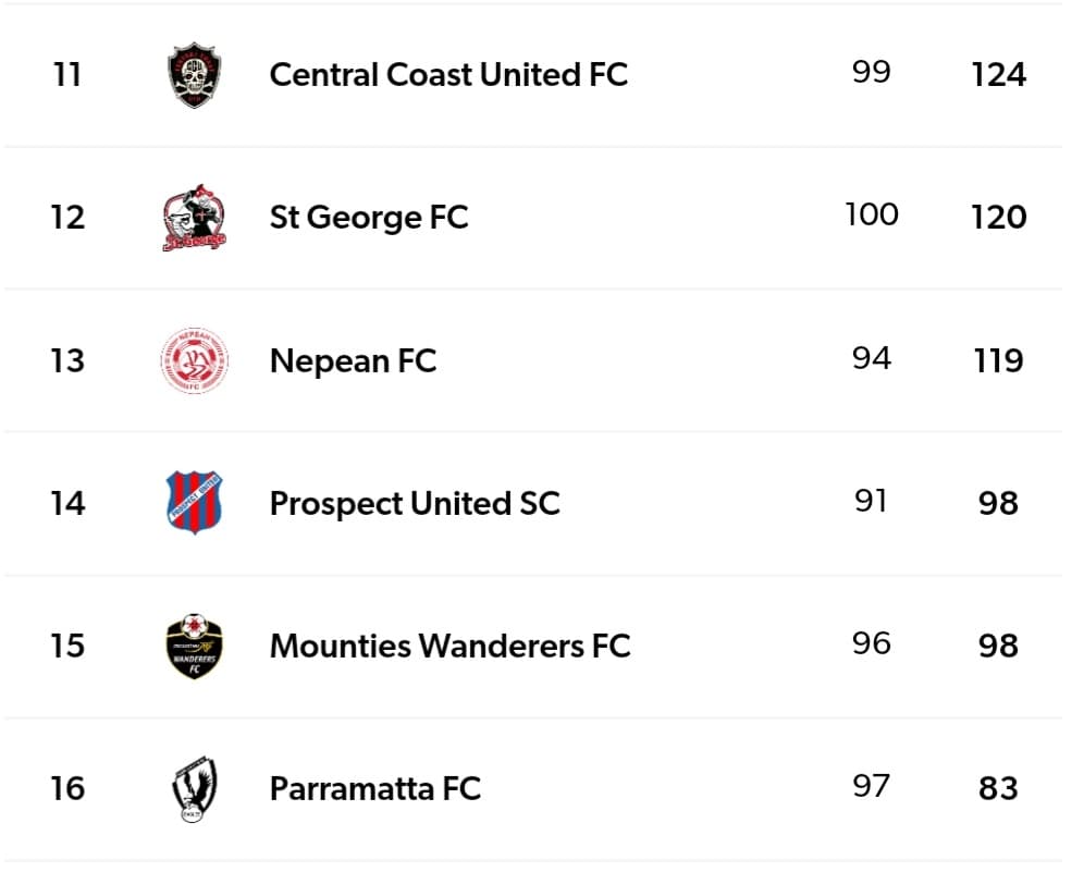 02 Club Championship