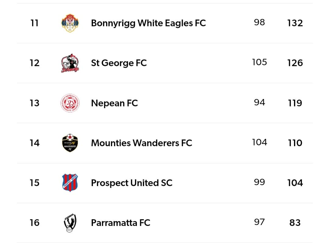 02 CLUB CHAMPIONSHIP