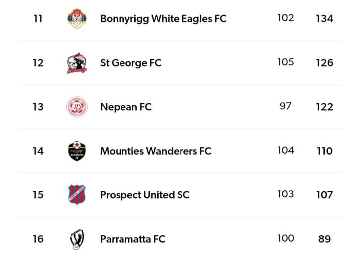 02 Club Championship