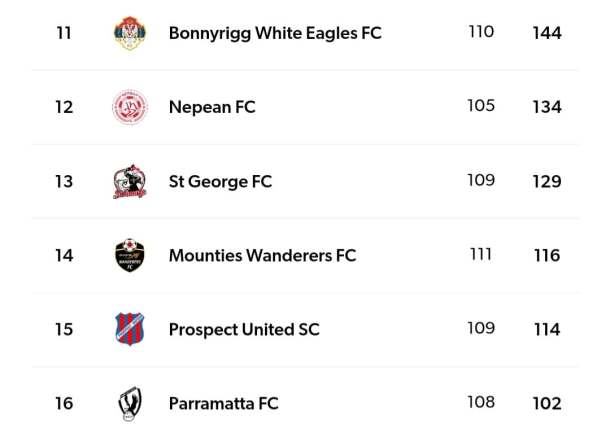 02 Club Championship