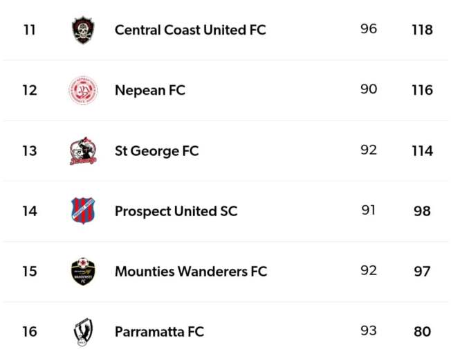 02 Club Championship