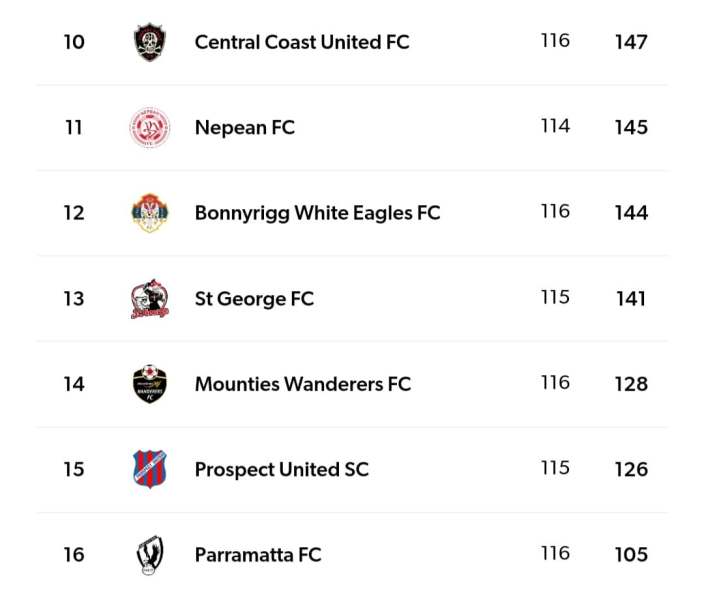 02 Club championship