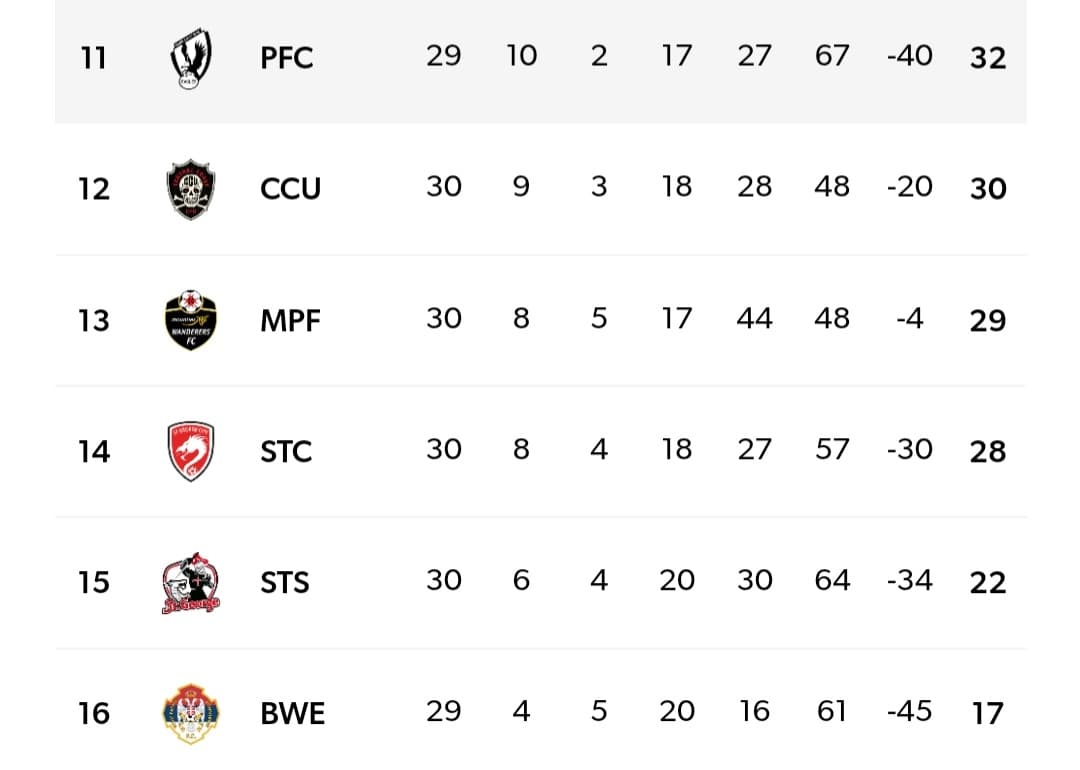 02 Club Championship