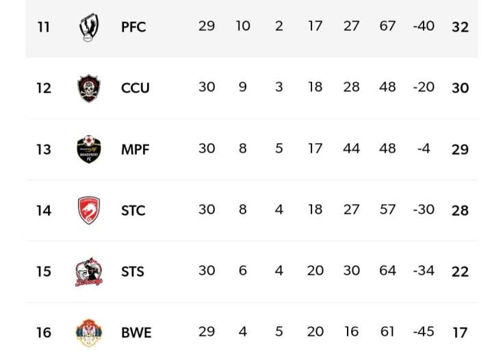 02 Club Championship