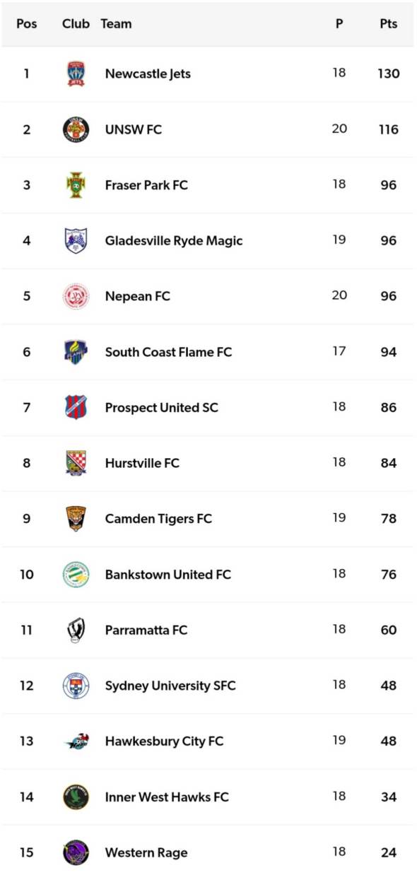 05 Club Championship