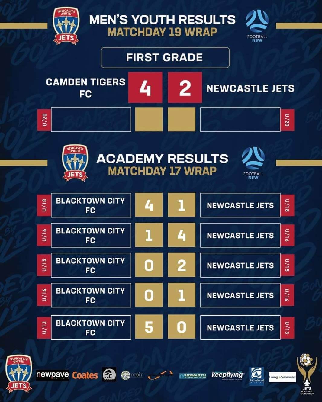Academy results